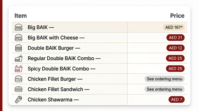 ALBAIK burger and sandwich price table showing Big BAIK, Big BAIK with Cheese, Double BAIK, chicken fillet items, and chicken shawarma, with one unconfirmed price and two items listed as see ordering menu.