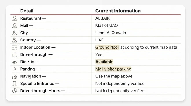 ALBAIK Mall of UAQ location table showing ground-floor location, drive-through, dine-in, visitor parking, navigation, entrance, and drive-through hours information.