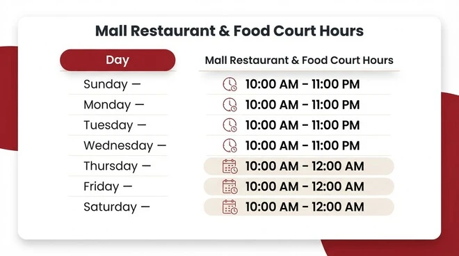 Weekly ALBAIK Mall of UAQ restaurant and food court hours showing opening times from 10:00 AM, with closing at 11:00 PM on Sunday through Wednesday and 12:00 AM from Thursday through Saturday.