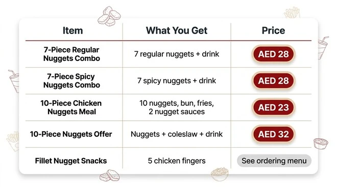 ALBAIK nuggets menu table showing 7-piece regular and spicy combos, 10-piece chicken nuggets meal, 10-piece nuggets offer, and Fillet Nugget Snacks with their included items and prices.