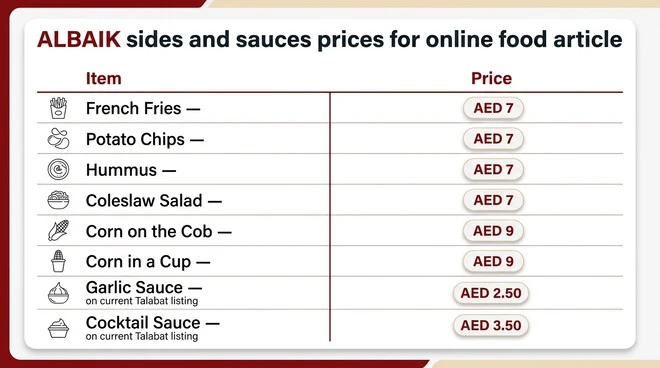 ALBAIK sides and sauces price table showing fries, potato chips, hummus, coleslaw, corn, garlic sauce, and cocktail sauce with prices in AED.