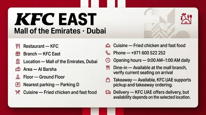 Branded-style KFC East location information card for Mall of the Emirates, Dubai, showing the branch location, parking, phone, opening hours, dine-in, takeaway, and delivery details.