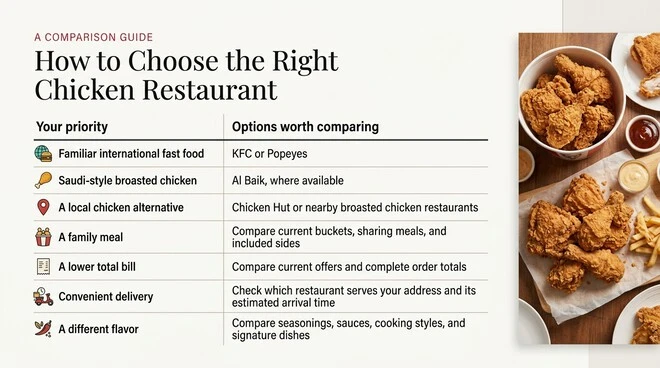 How to Choose the Right Chicken Restaurant