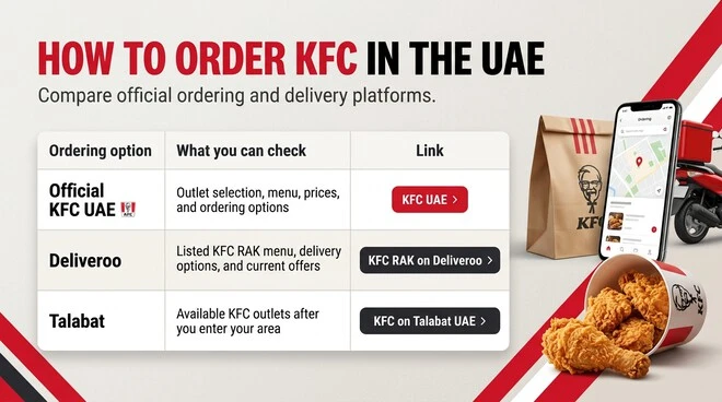 A three-column table listing Official KFC UAE, Deliveroo, and Talabat, with details on what customers can check and the corresponding link labels for each ordering option.