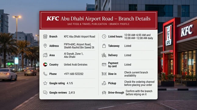 KFC Abu Dhabi Airport Road branch profile showing the address, Al Danah location, phone number, 4.1 rating, 2,413 reviews, listed hours, takeaway, delivery, card payment, dine-in, pickup, and drive-through information.