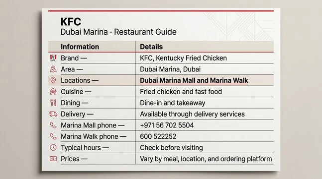 KFC Dubai Marina information table showing Dubai Marina Mall and Marina Walk locations, dining and delivery options, phone numbers, typical hours, and variable pricing.