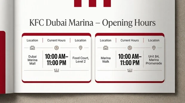 KFC Dubai Marina opening-hours table showing Dubai Marina Mall at Food Court Level 2 and Marina Walk at Unit B4, Marina Promenade, both open from 10:00 AM to 11:00 PM.