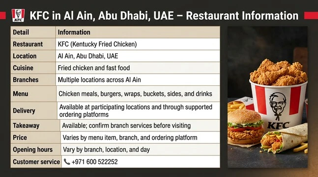 KFC restaurant information table for Al Ain, Abu Dhabi, UAE, listing cuisine, branches, menu, delivery, takeaway, variable pricing and opening hours, and customer service number +971 600 522252.